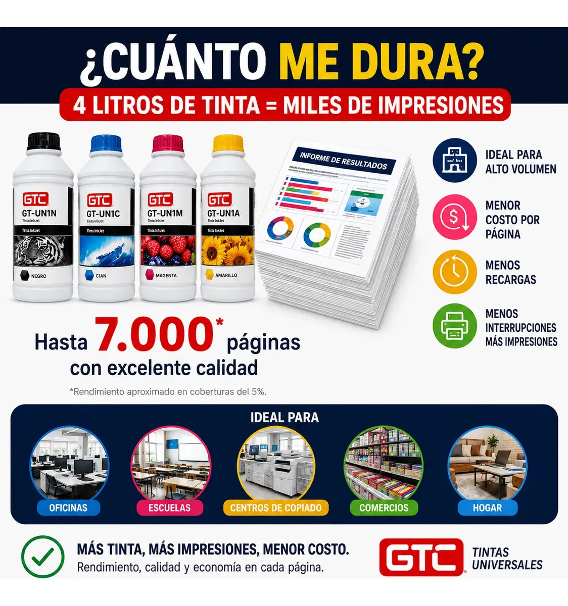 Pack X 4 Tintas x 1 Litro Universal GTC - Imagen 6